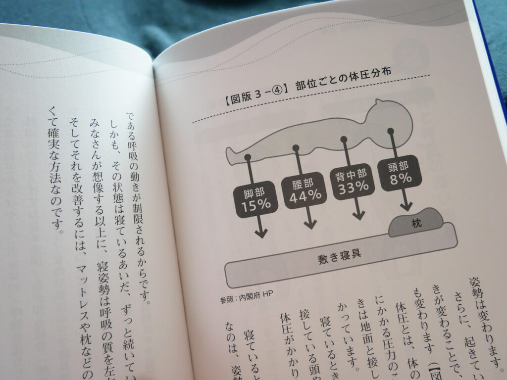 『すごい睡眠呼吸』部位ごとの体圧分布の図